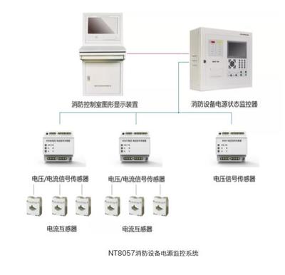 坚持技术引领战略,致力创新智慧消防解决方案