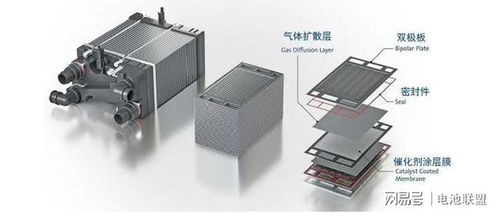 研究 燃料电池设备的新结构和材料