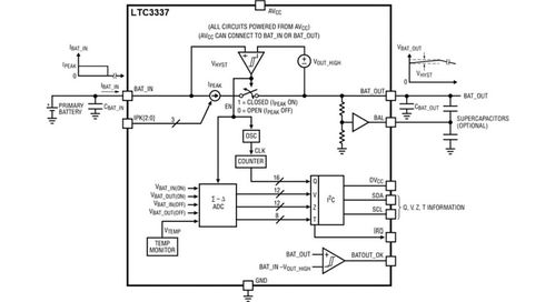 能量收集技术 energy harvesting能量采集技术 让物联网终端设备终身不换电池