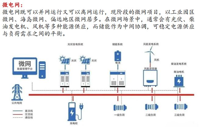 成本+政策+市场,工商业储能发展大势所趋