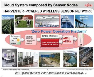 新一代微型能量收集技术加快无电池应用 - 富士通 , 微型能量收集 , 电源管理 - 中电网